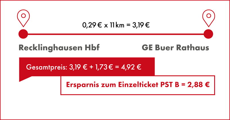 eezy.nrw Preisbeispiel