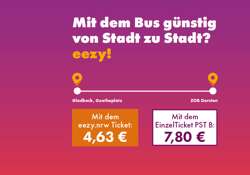 eezy.nrw Preisbeispiel Gladbeck, Goetheplatz bis ZOB Dorsten
